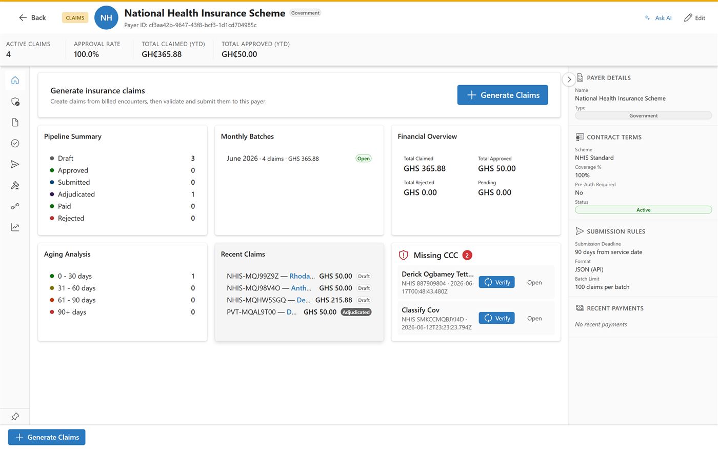 DDRT NHIS claims workstation — pipeline summary, monthly batch, financial overview, missing-CCC verification, and submission rules, shown with test data