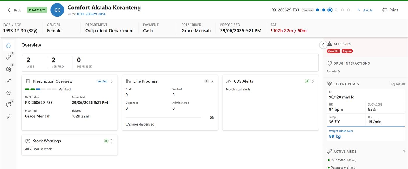 DDRT pharmacy workstation — prescription overview, line progress, clinical decision support alerts, stock warnings, and the allergy and vitals rail, shown with test data